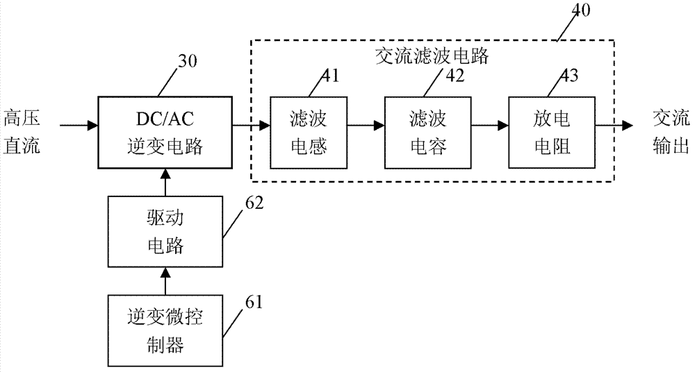 Output voltage turning-off control method and circuit of vehicle-mounted sine wave inverter