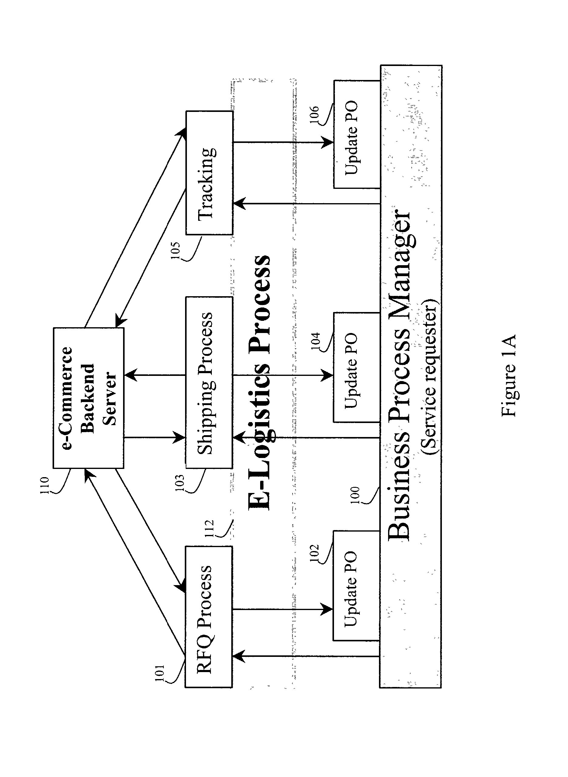 Method and system for integrating e-Logistics processes into a user/provider interface using Web Services