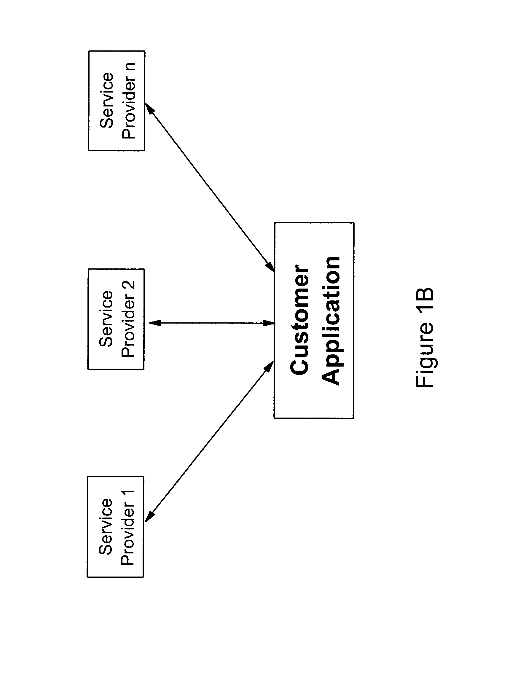 Method and system for integrating e-Logistics processes into a user/provider interface using Web Services
