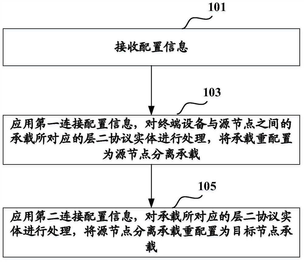 Service node update method, terminal device and network side device