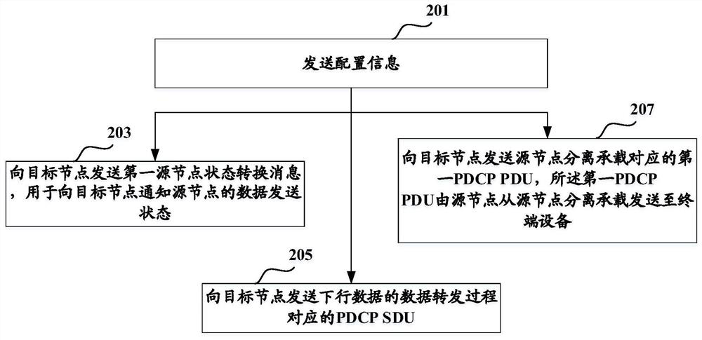 Service node update method, terminal device and network side device