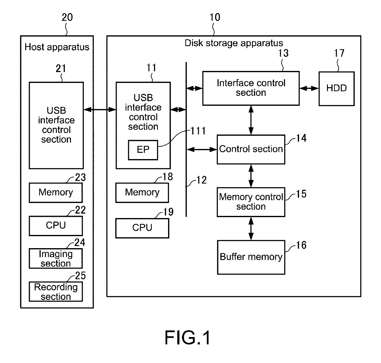 Disk storage apparatus and program