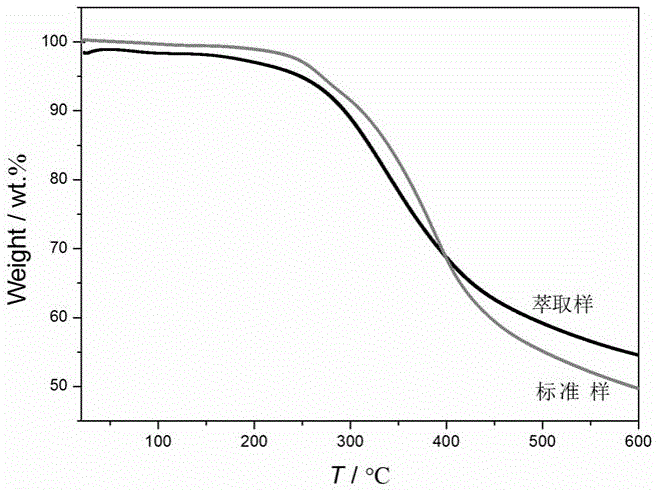 Lignin solvent and preparation method therefor and application thereof