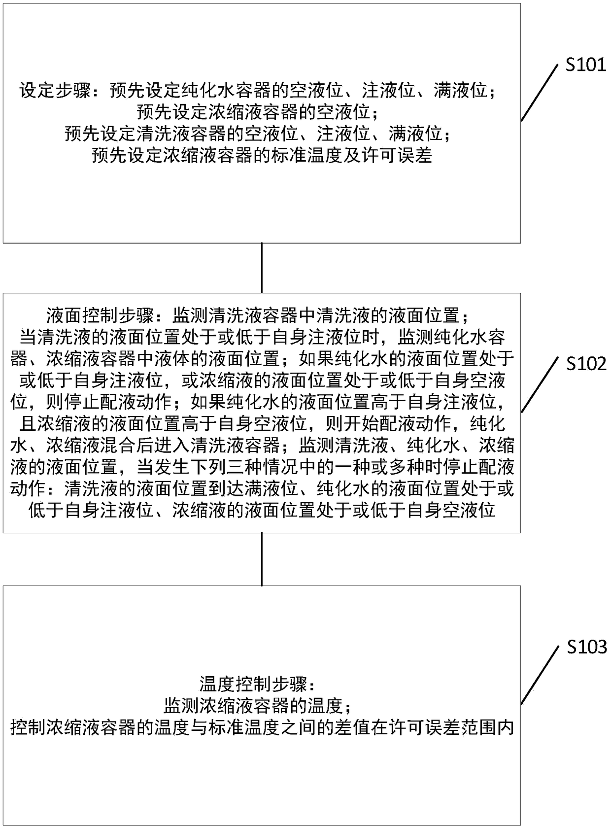 Automatic liquid dispensing system and method suitable for chemiluminescence immunoassay analyzer