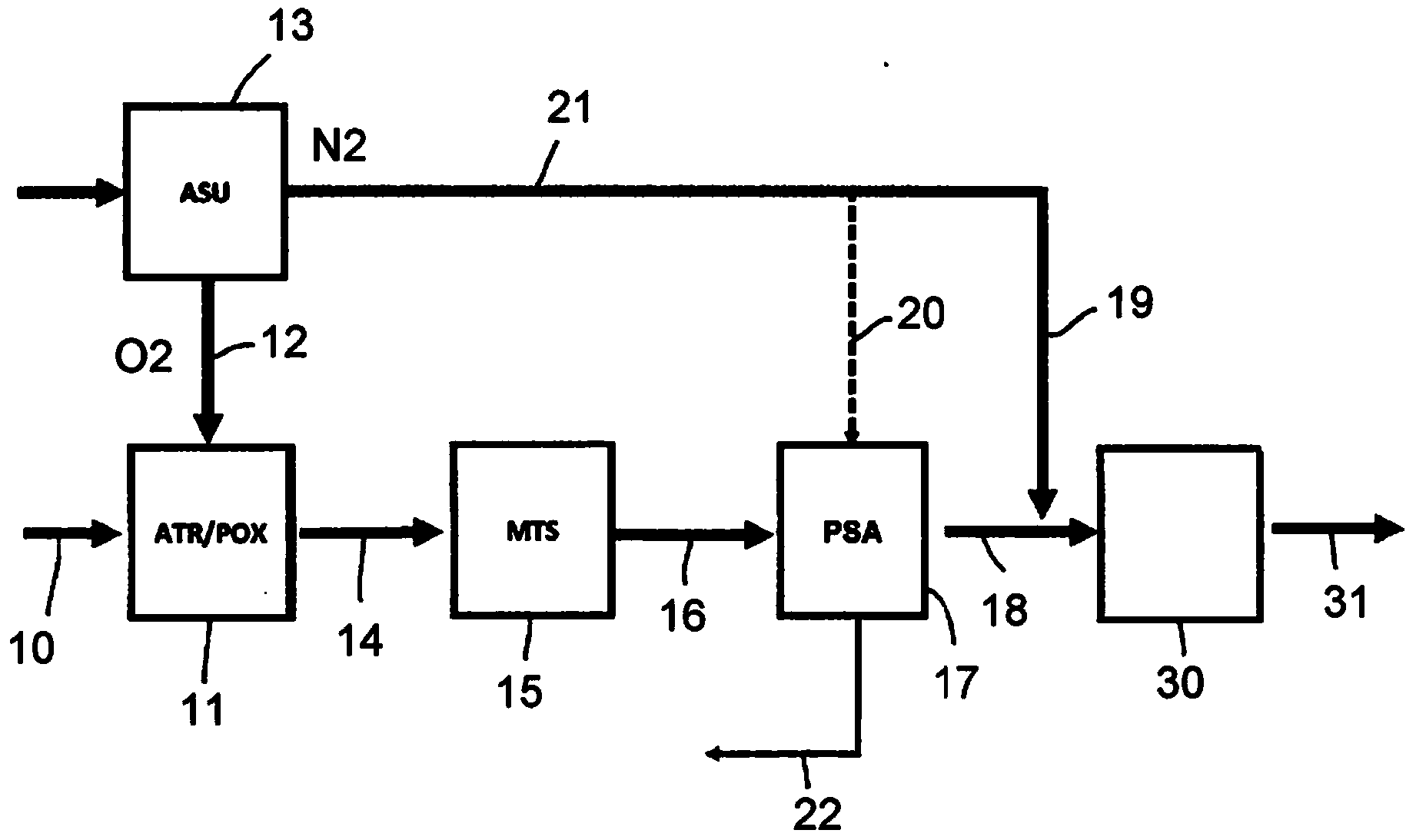 A process for producing ammonia synthesis gas and a related front-end of an ammonia plant