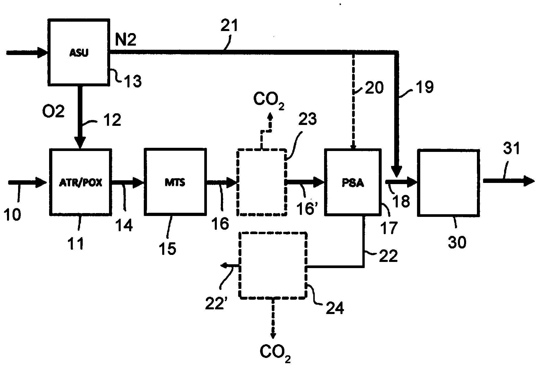 A process for producing ammonia synthesis gas and a related front-end of an ammonia plant