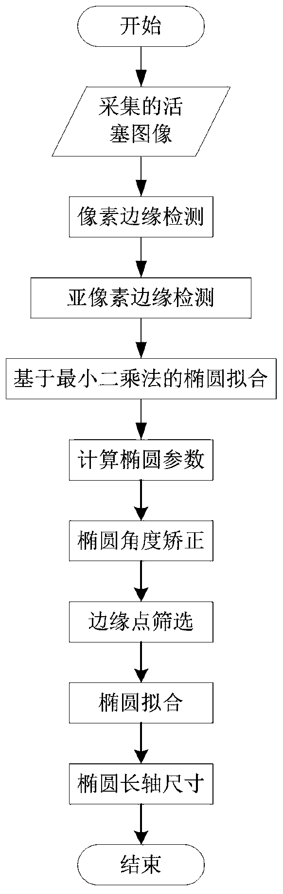 Method for measuring size of maximum point of least square ellipse fitting piston skirt