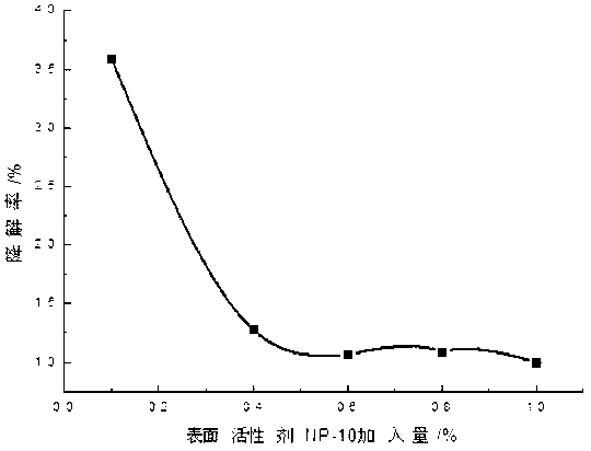 High-stability compound chlorhexidine iodohydrin solution and preparation method thereof