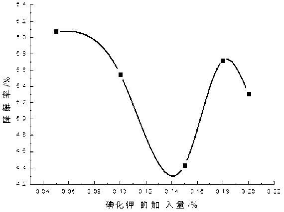 High-stability compound chlorhexidine iodohydrin solution and preparation method thereof