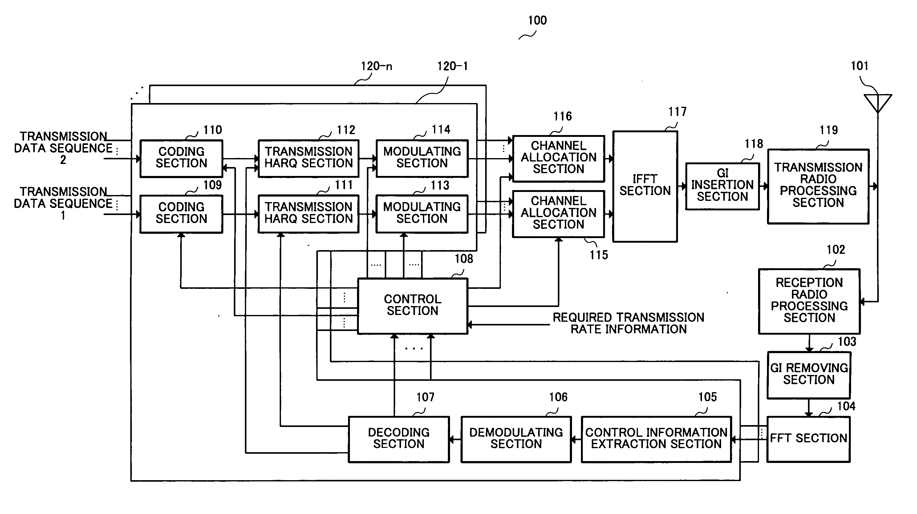 Radio communication apparatus and subcarrier assignment method