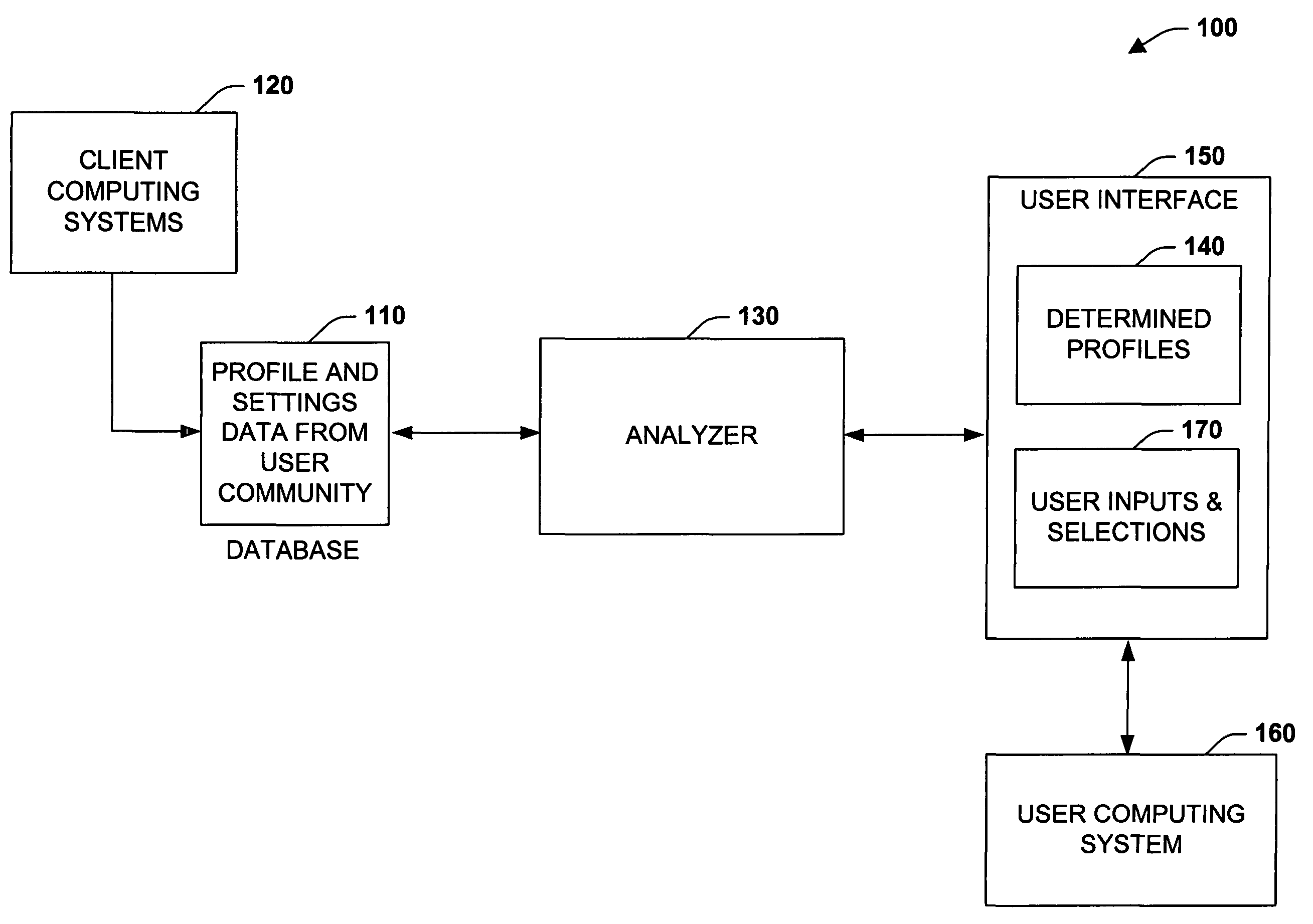 Statistical models and methods to support the personalization of applications and services via consideration of preference encodings of a community of users