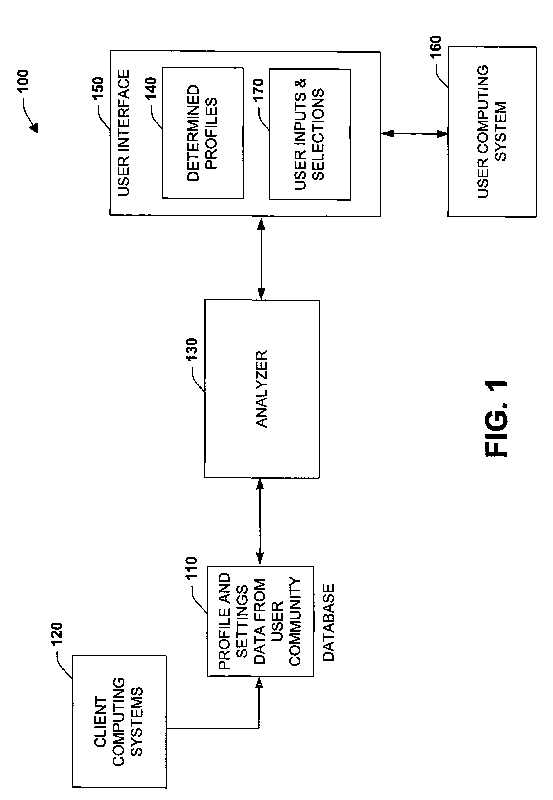 Statistical models and methods to support the personalization of applications and services via consideration of preference encodings of a community of users