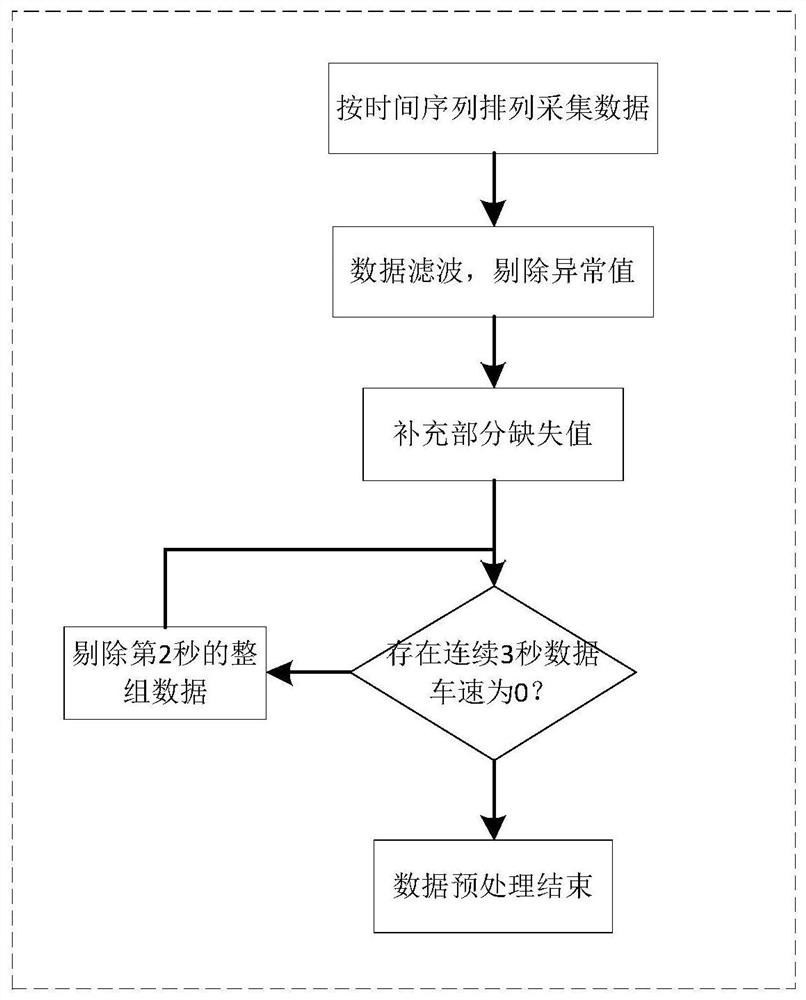 A smart phone-based personalized driving learning system for smart cars