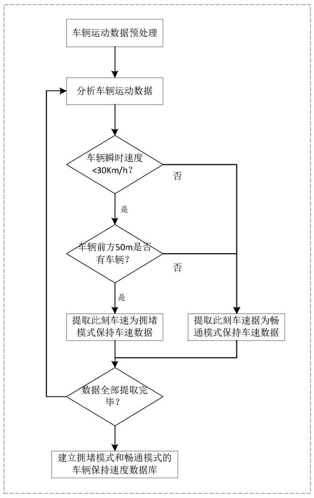 A smart phone-based personalized driving learning system for smart cars