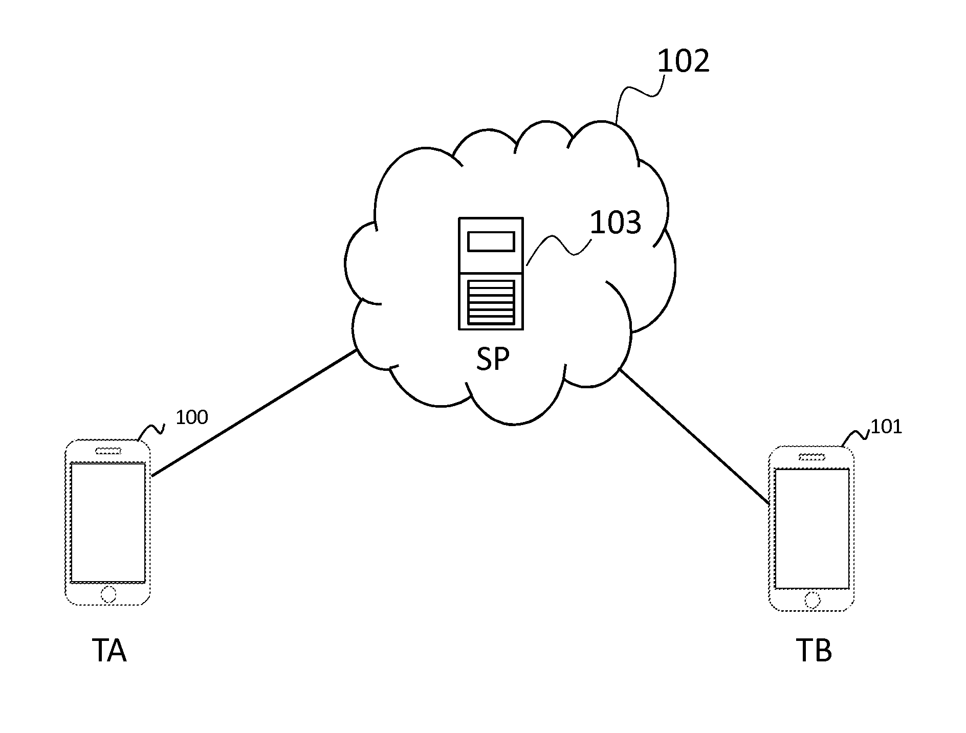 Method of synchronous image sharing