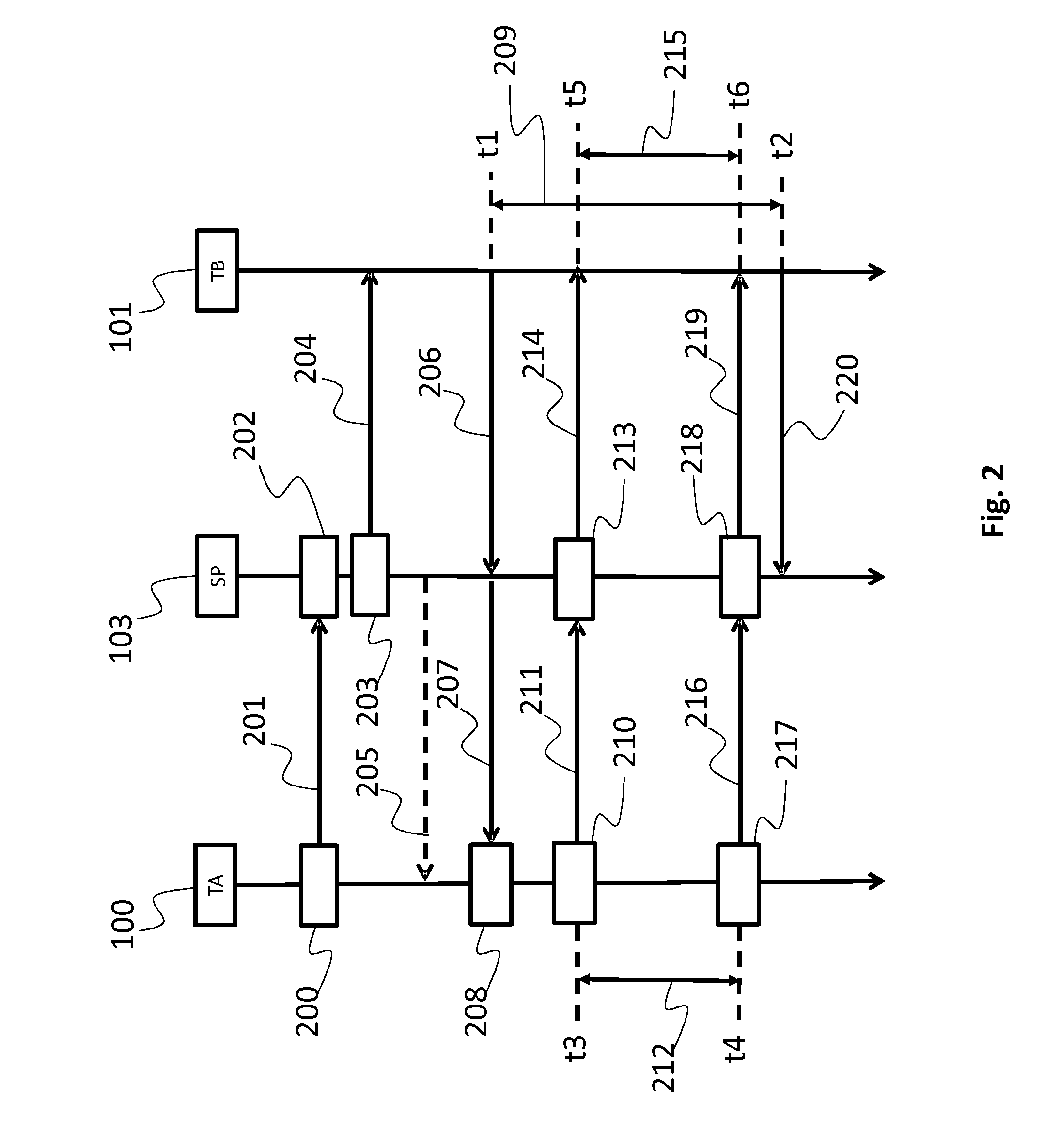Method of synchronous image sharing