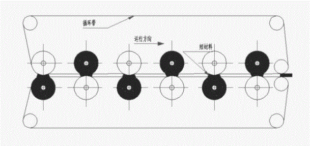 Soft and hard roller continuous cyclic bending method and device