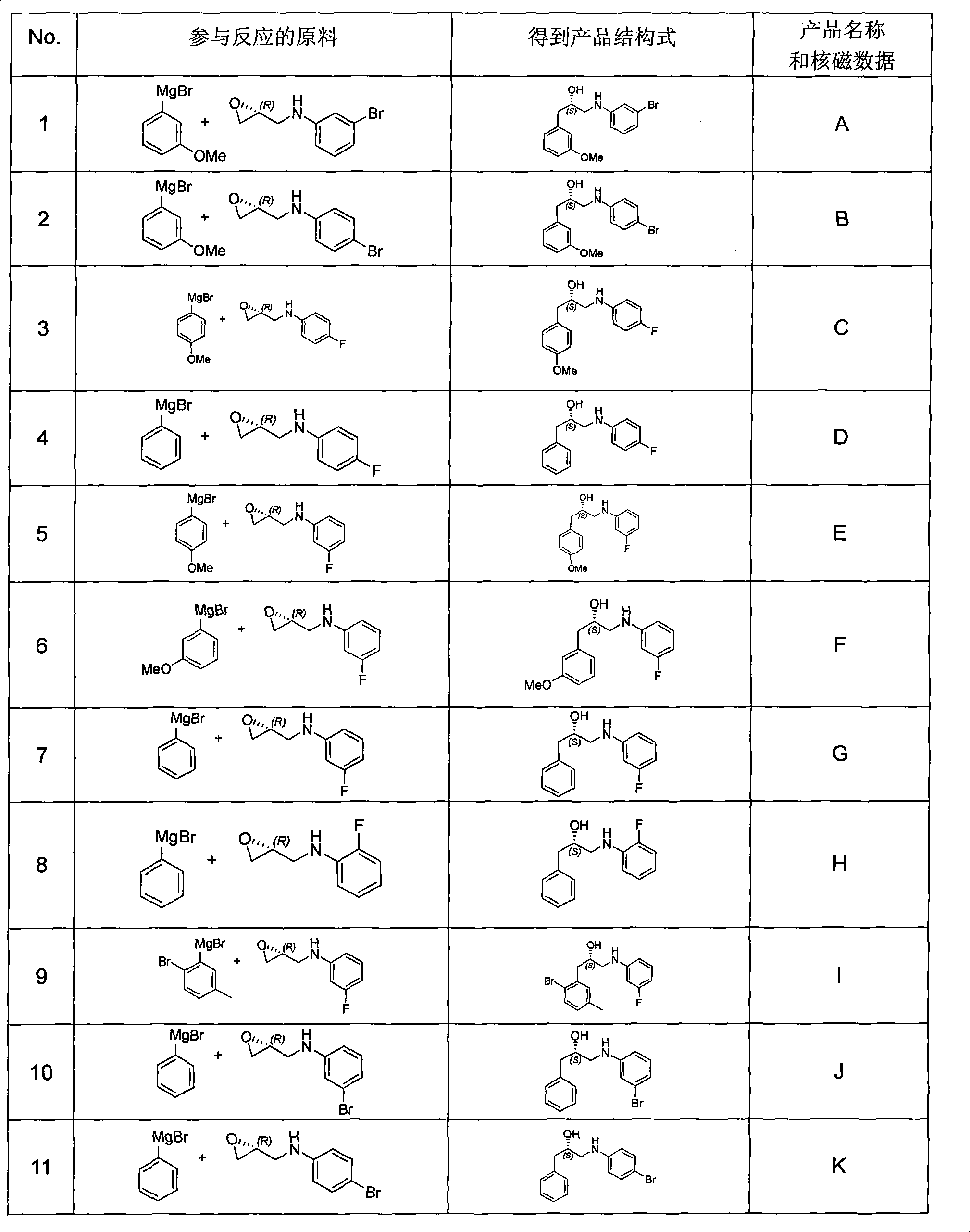 Synthesizing method, partial intermediate products and final products of chiral beta-alkamine derivative