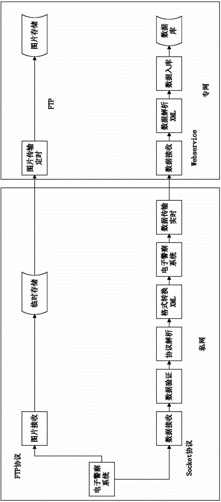 Method and device for achieving data exchange based on data bus technology