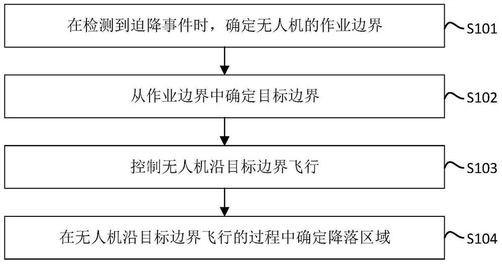 Unmanned aerial vehicle landing area determination method and device, unmanned aerial vehicle and storage medium