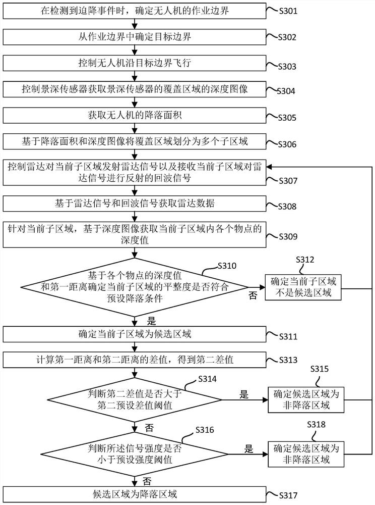 Unmanned aerial vehicle landing area determination method and device, unmanned aerial vehicle and storage medium