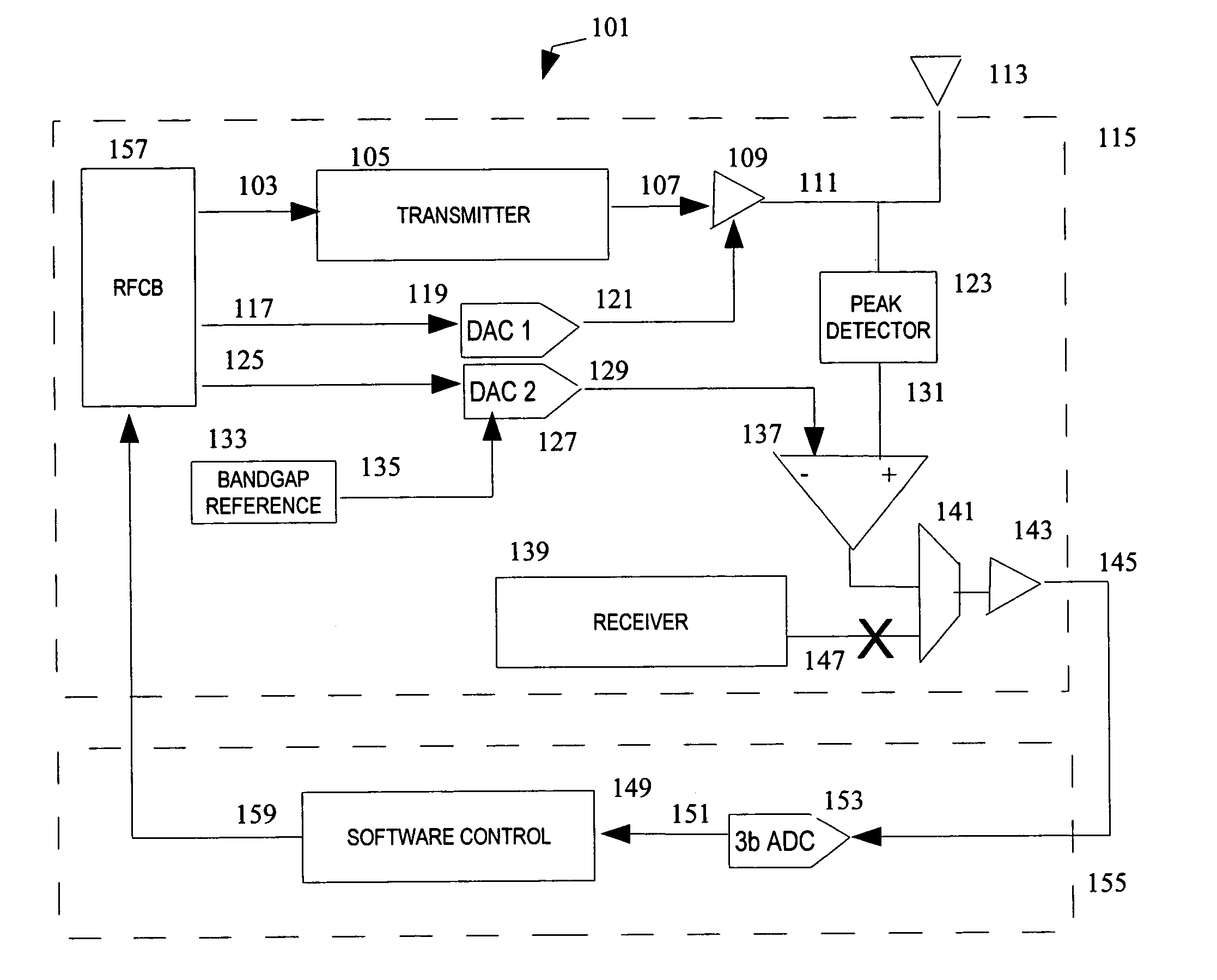 Power control feedback loop for adjusting a magnitude of an output signal