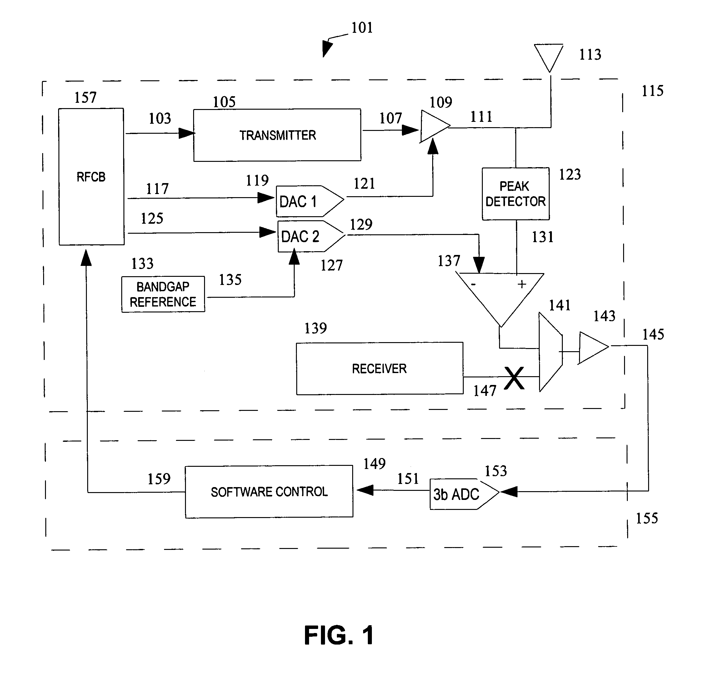 Power control feedback loop for adjusting a magnitude of an output signal