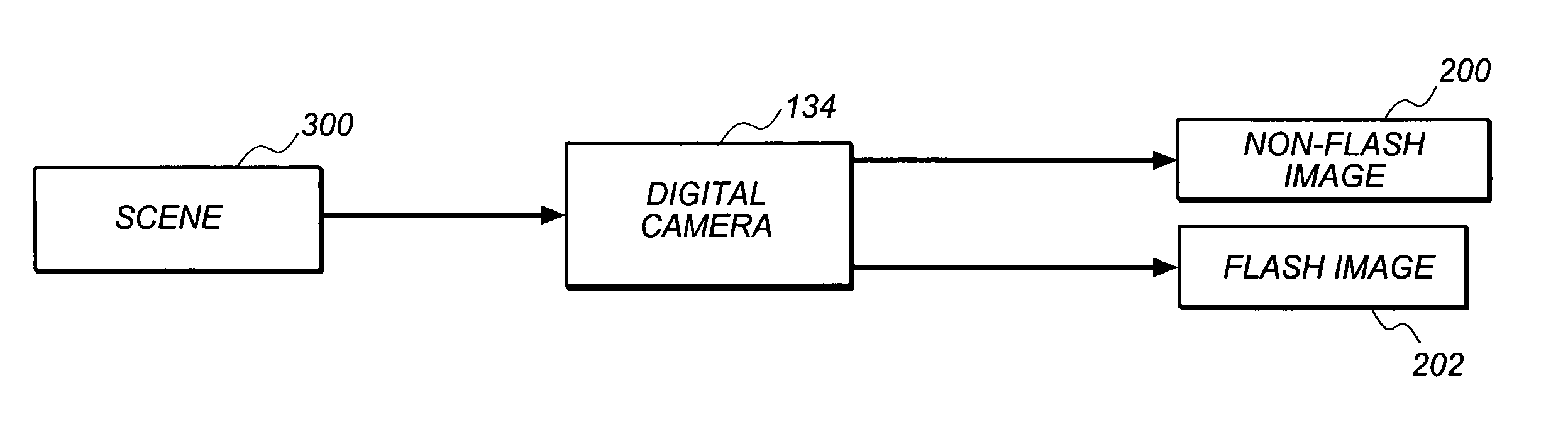 Identifying red eye in digital camera images