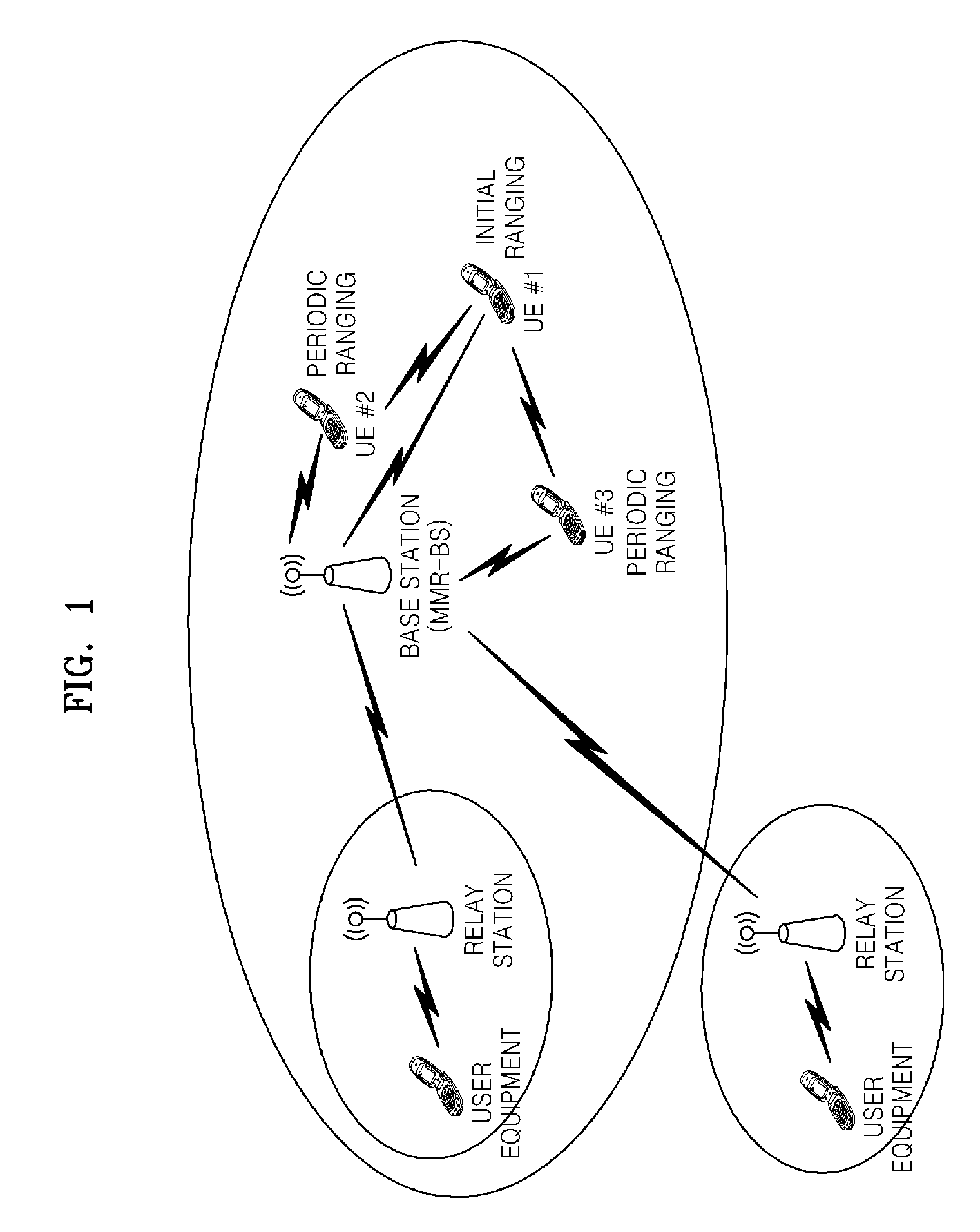 Method and apparatus for determining timing for initial ranging of user equipment using ranging of adjacent pieces of user equipment in multi-hop mobile relay system