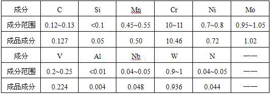 Method for quickly smelting low-nitrogen stainless steel through vacuum induction furnace