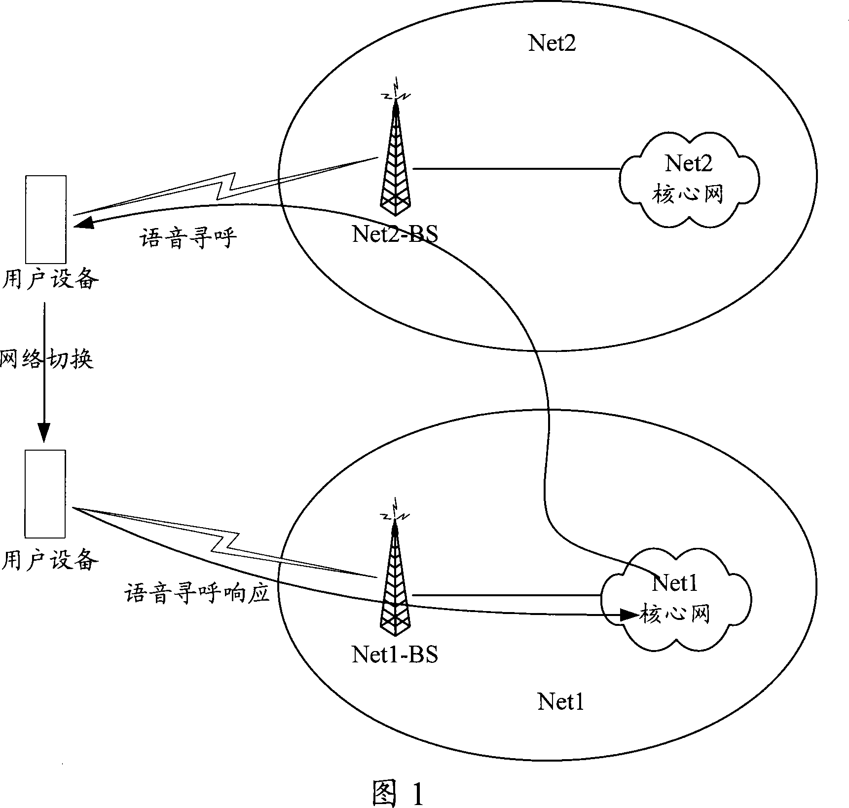 Location region updating method and apparatus in network switching