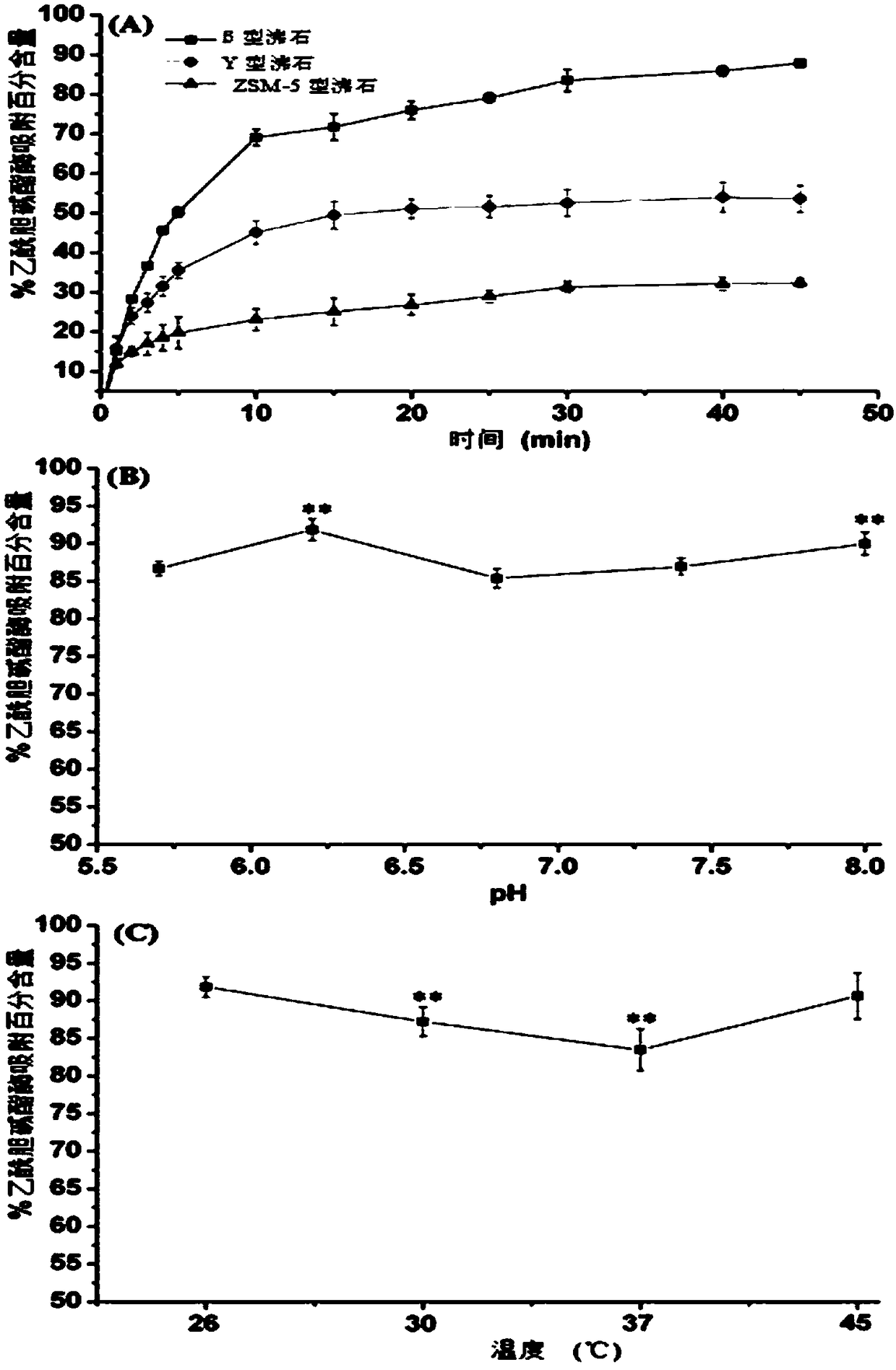 A screening method for anti-Alzheimer's disease drugs based on zeolite adsorption