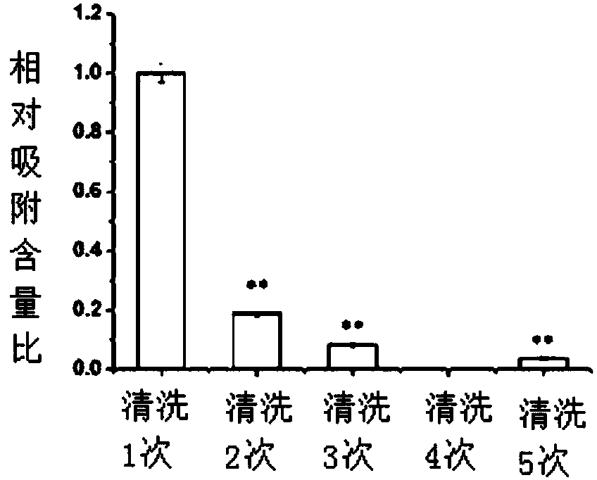 A screening method for anti-Alzheimer's disease drugs based on zeolite adsorption