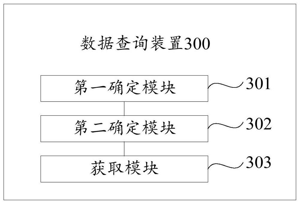 Data query method and device
