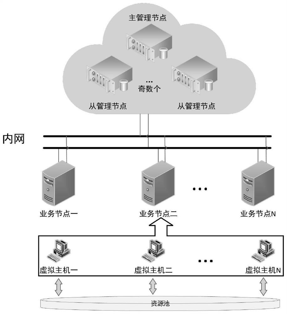 Cloud security computing method and device based on cloud fault-tolerant technology, and storage medium