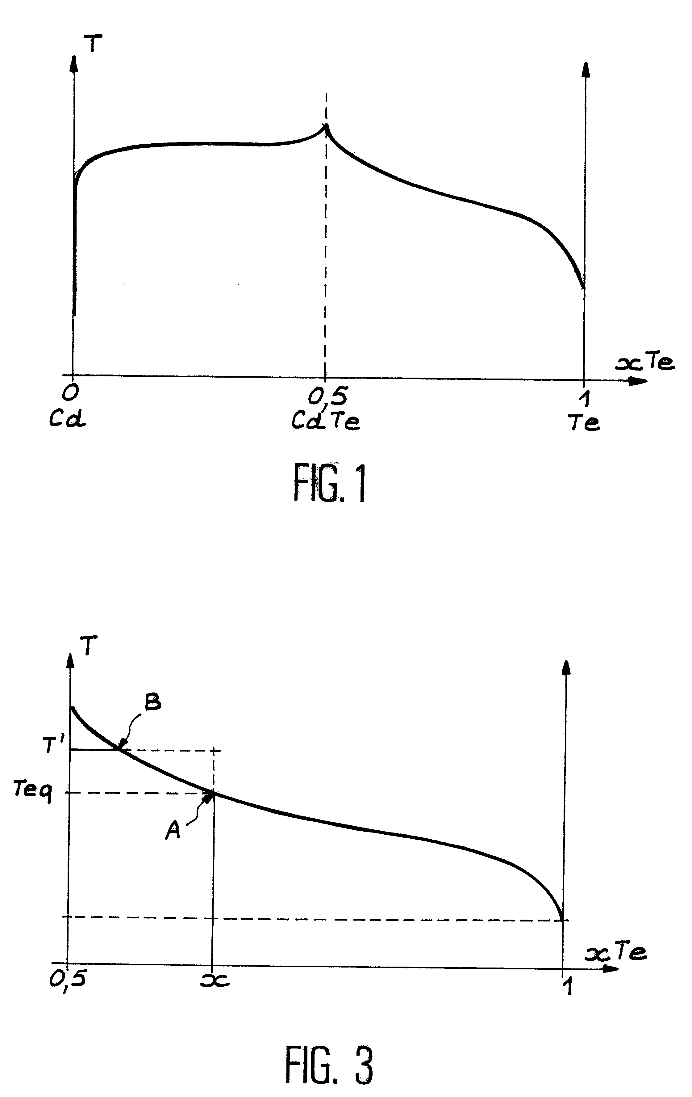 Method for growing a solid type II-VI semiconductor material