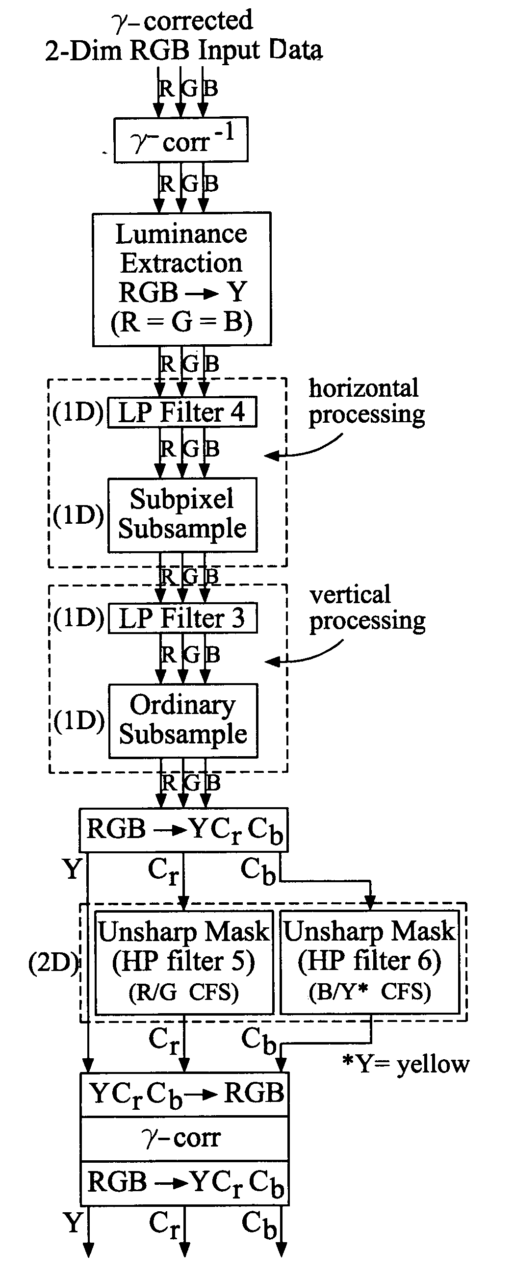 System for improving an image displayed on a display