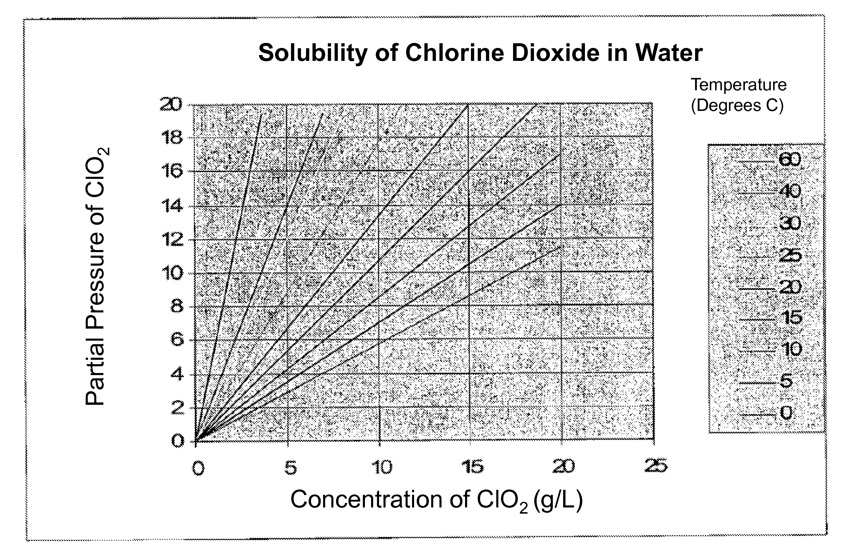 Storage-Stable Aqueous Solutions of Chlorine Dioxide and Methods for Preparing and Using Them