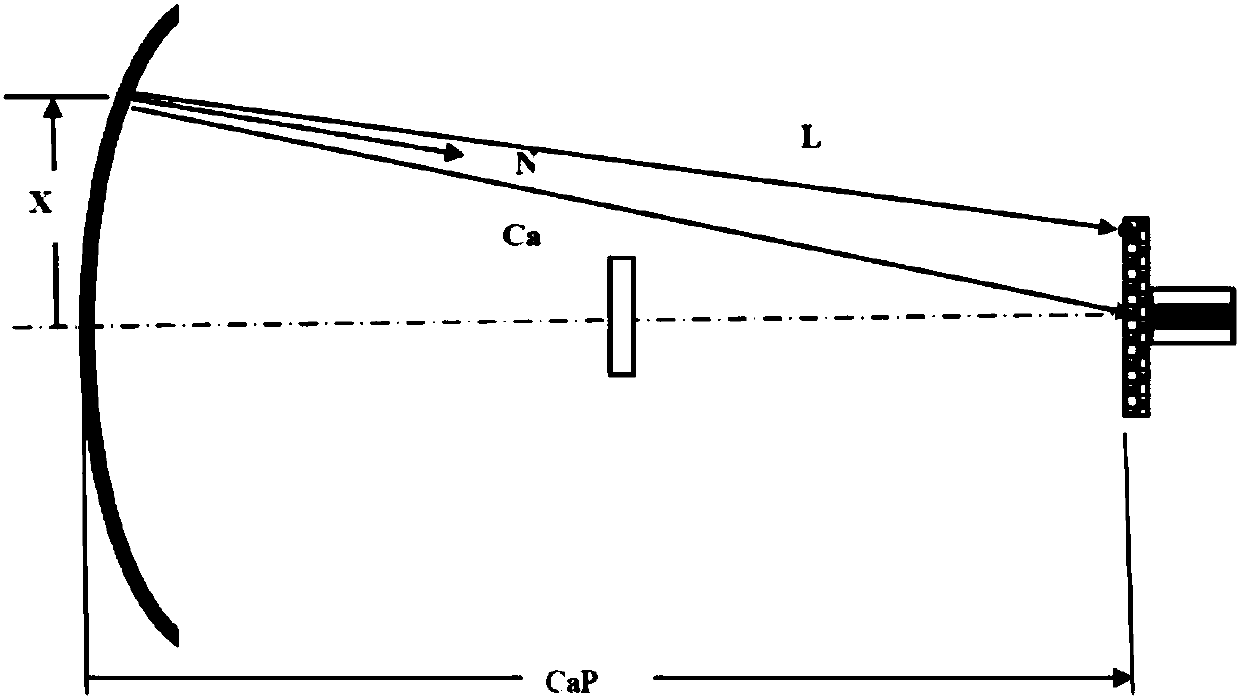 Lens Focusing Method of Butterfly Tracking System