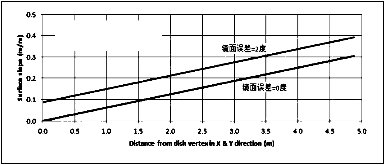 Lens Focusing Method of Butterfly Tracking System