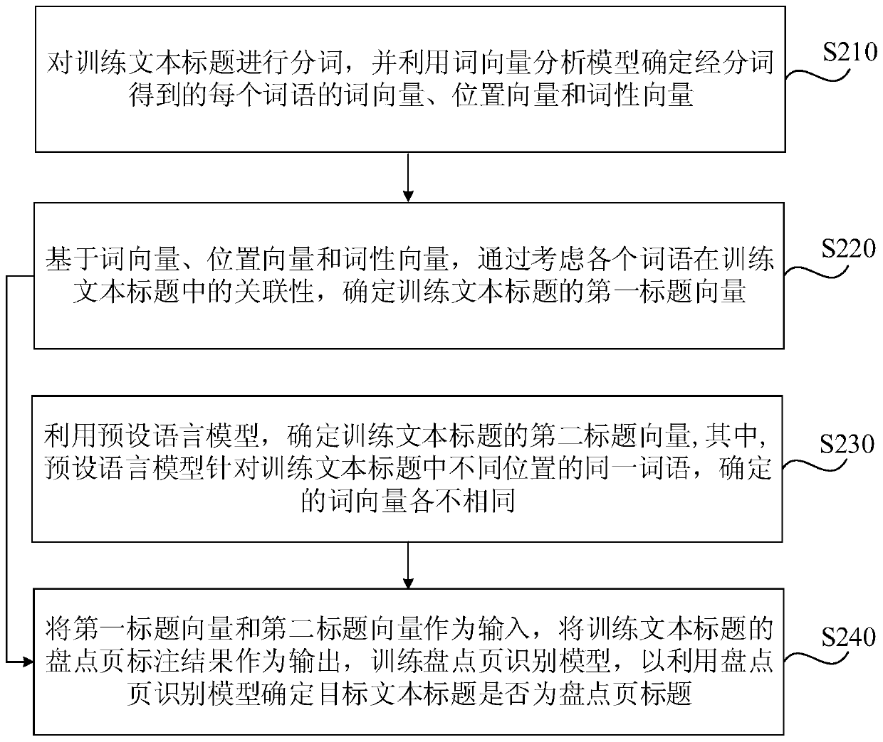 Check page recognition method and device, computing equipment and medium