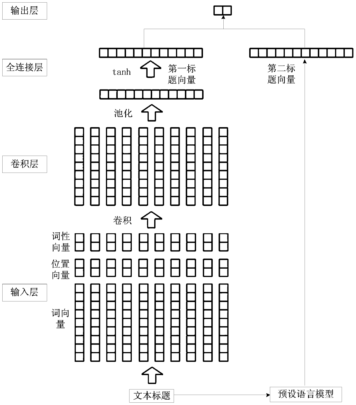 Check page recognition method and device, computing equipment and medium