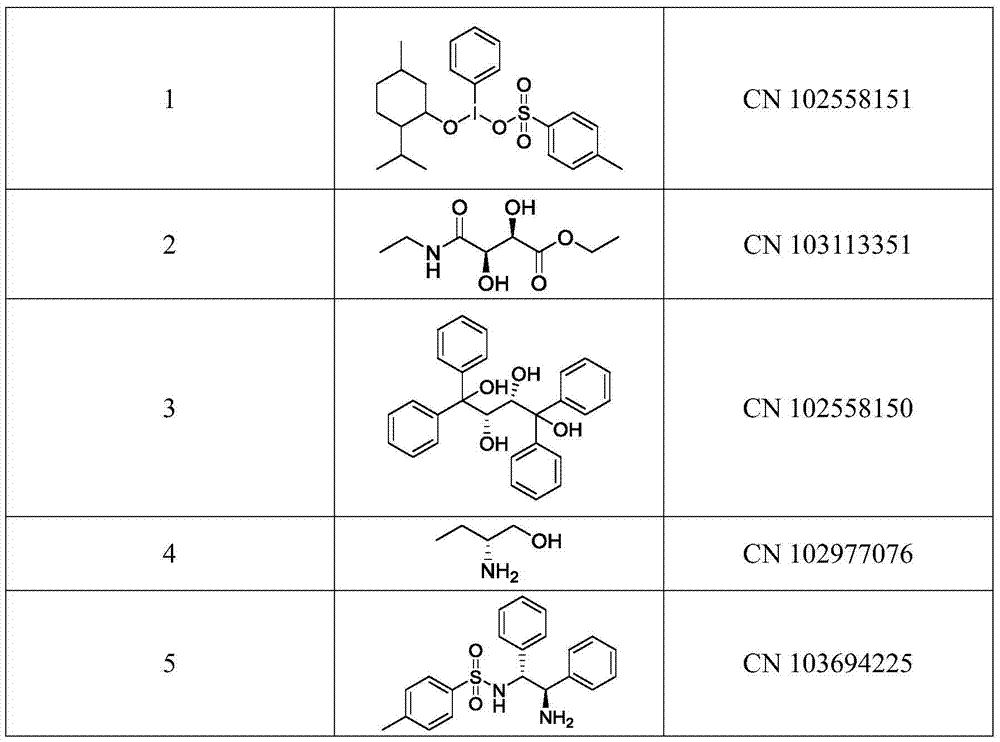 Asymmetric oxidation synthesis method of zirconium-catalyzed dexlansoprazole