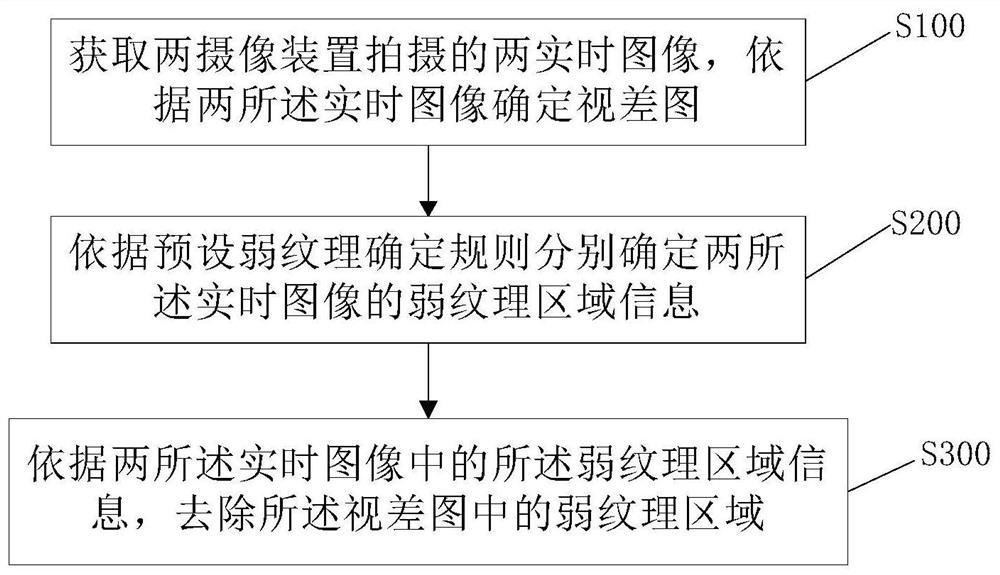 Image processing method, device and mobile device control method