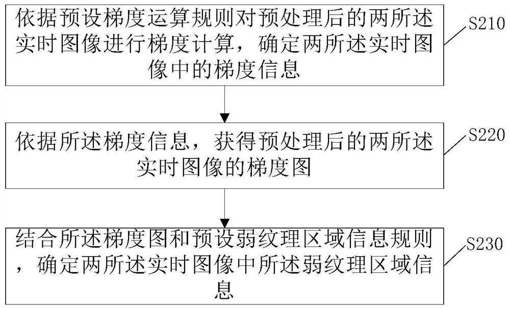 Image processing method, device and mobile device control method