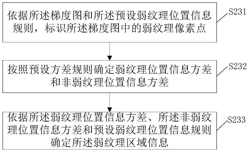 Image processing method, device and mobile device control method