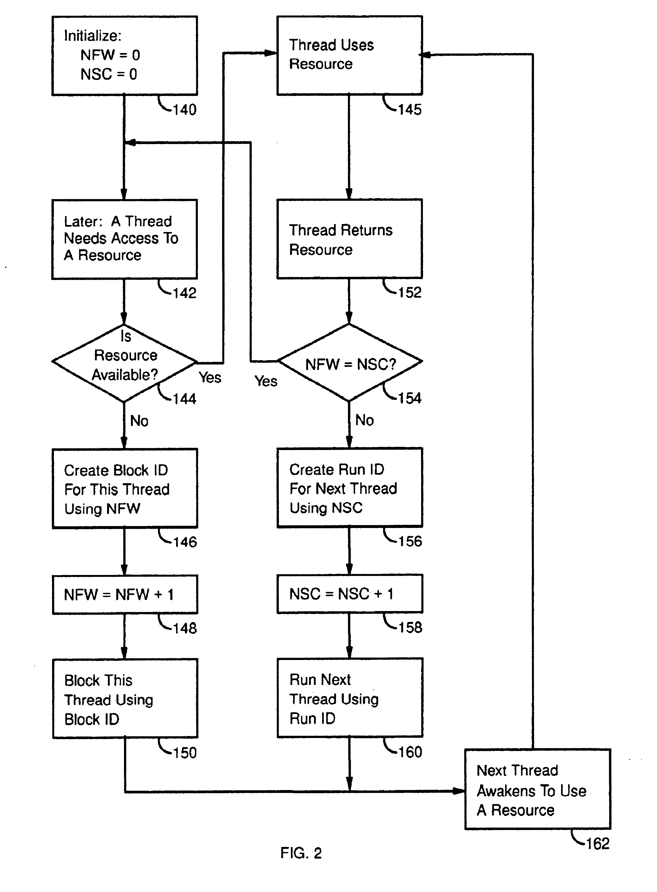 System and method for queue-less enforcement of queue-like behavior on multiple threads accessing a scarce source