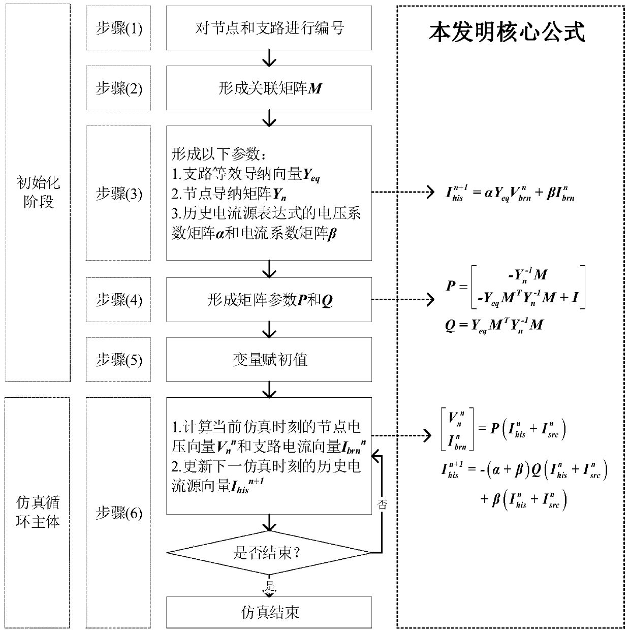 Improved electromagnetic transient simulation method suitable for field programmable logic array