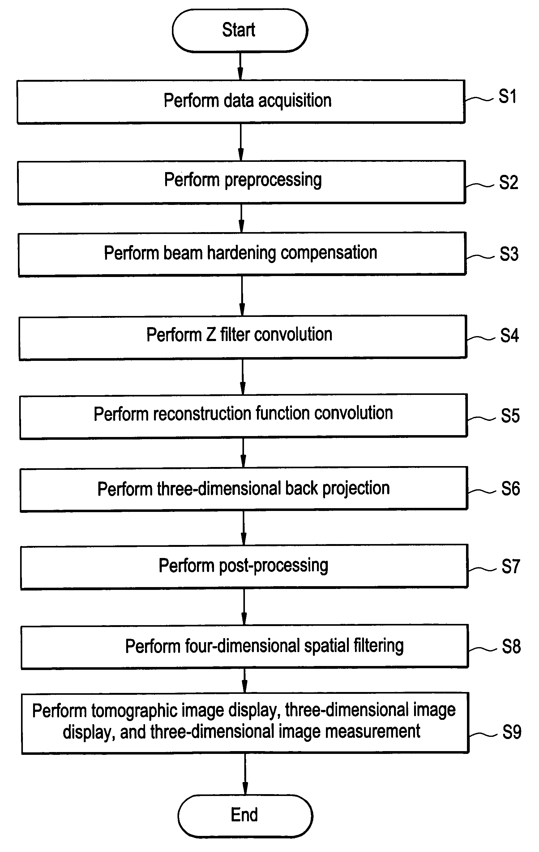 Image processing apparatus and X-ray CT apparatus