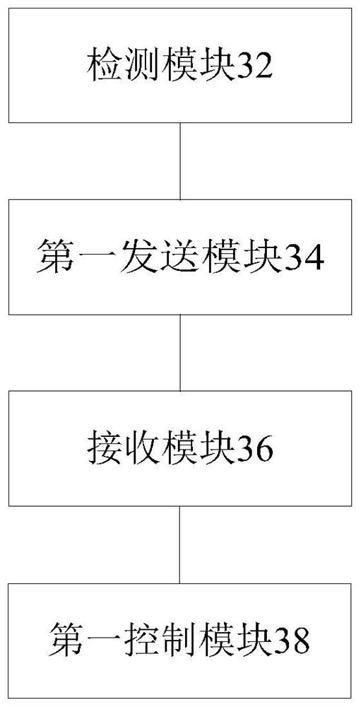 Distribution equipment control method and device